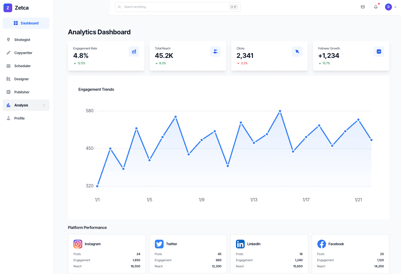 Zetca Dashboard Preview